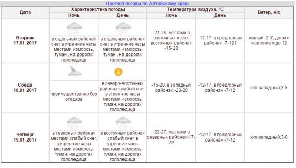 Завтра в Алтайском крае будет холоднее, чем когда-либо в Антарктиде