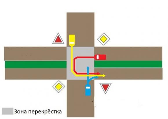 Ответы ГИБДД на спорные моменты относительно проезда участков в Барнауле (фото)