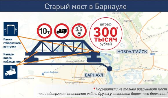 Водителей большегрузов штрафуют на 300 тысяч за проезд по Старому мосту