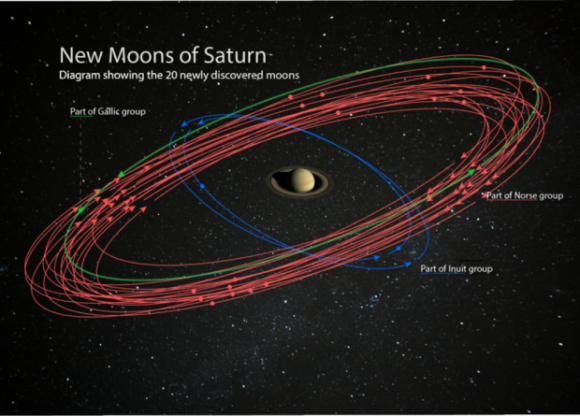 Ученые заметили признаки зарождения жизни на спутнике Сатурна и открыли 20 новых попутчиков газового гиганта