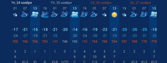 С четверга в Алтайском крае ожидают морозы до -30 градусов